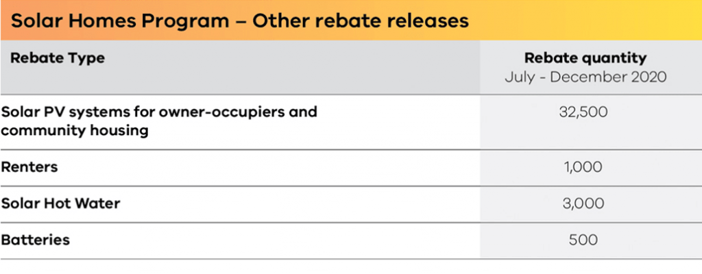 Rebate-Releases-min